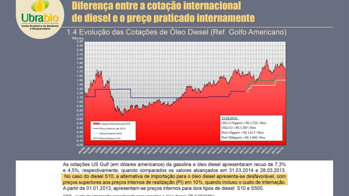 Boletins MME: Combustíveis Renováveis e Derivados de Petróleo – abril 2014